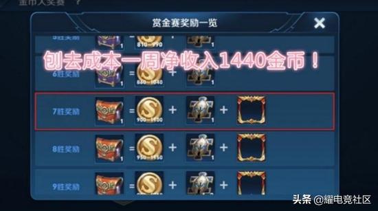 王者荣耀无限刷点卷免费版下载-热门多样玩法畅享王者世界