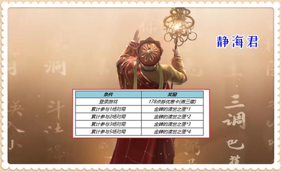 王者荣耀VIP账号下载-王者荣耀刷点券特权版下载【2025无限点券/全皮肤秒解锁】