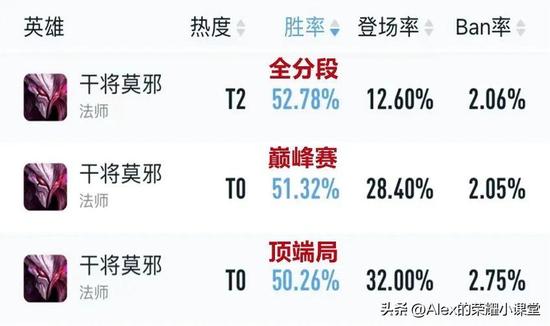 王者荣耀V8刷点券客服下载-2025最新破解版永久免费不封号