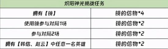 王者荣耀刷点券破解版下载-2025免封号安全稳定版下载