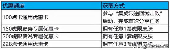 王者荣耀刷点券2025免费下载-王者荣耀无限点券破解版一键获取
