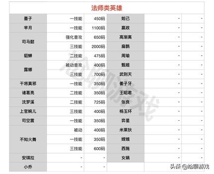 王者荣耀刷点券插件下载-王者荣耀刷点券2025零风险版【AI智能托管+秒到8888】