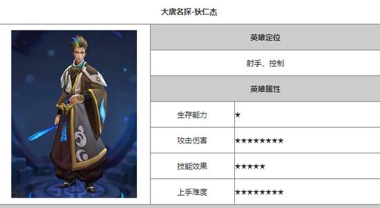 王者荣耀盟友怎么折腾自己,王者荣耀盟友怎么折腾自己的英雄