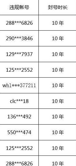 王者荣耀话费刷点券工具下载-王者荣耀安卓防封版2024最新下载
