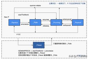 使用GG修改器不需root，轻松畅玩游戏