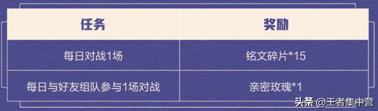 王者荣耀刷点券真假鉴别版下载-王者荣耀iOS安卓安全防封版下载