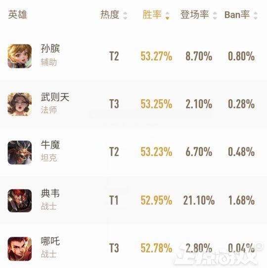 王者荣耀怎么设置操作头像,王者荣耀怎么设置操作头像图片