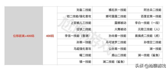 王者荣耀一免费刷点券工具下载-王者荣耀iOS安卓零风险版下载