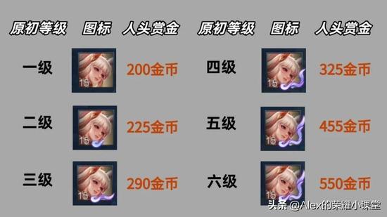 王者荣耀带刷点券下载-王者荣耀点券代刷破解版安全下载