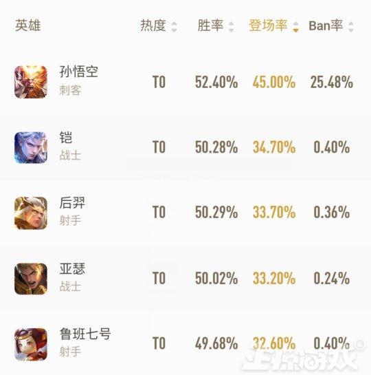 王者荣耀瑶怎么克隆自己,王者荣耀瑶怎么克隆自己队友