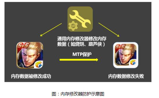 王者荣耀S12赛季刷点券下载-2025最新破解版无限资源永久免费