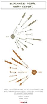 探究 GG修改器 强大的root功能