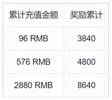 【王者荣耀点券刷取器下载-王者荣耀无限点券安全版下载】