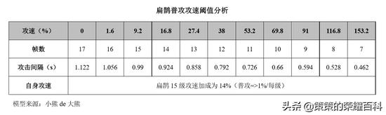 王者荣耀iOS刷点券工具下载-王者荣耀刷点券iOS安全版下载