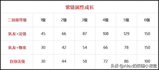 王者荣耀配音沙皇怎么配,王者荣耀配音沙皇怎么配的
