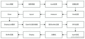 为什么GG游戏修改器下载教程是让人惊艳的利器？